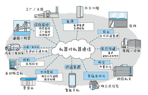 物聯網是什么？四個組成部分詳解（附網絡技術服務干貨）